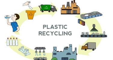 بازیافت پلاستیک ها